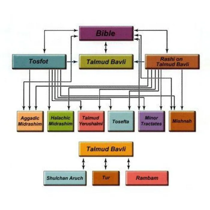 Bar Ilan Responsa Largest Jewish Database Encyclopedia